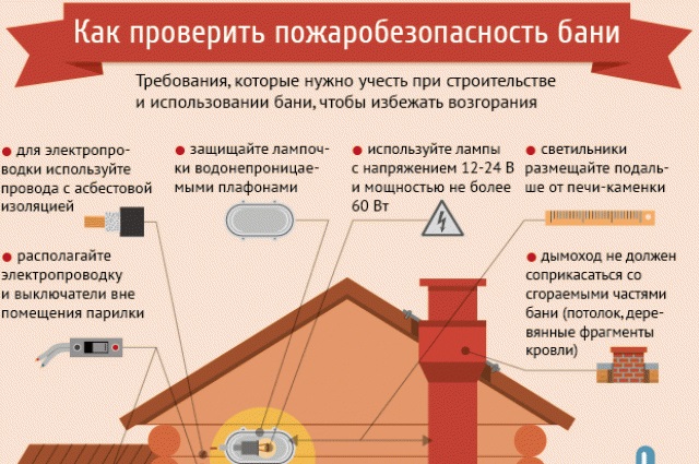 Светильники требования пожарной безопасности