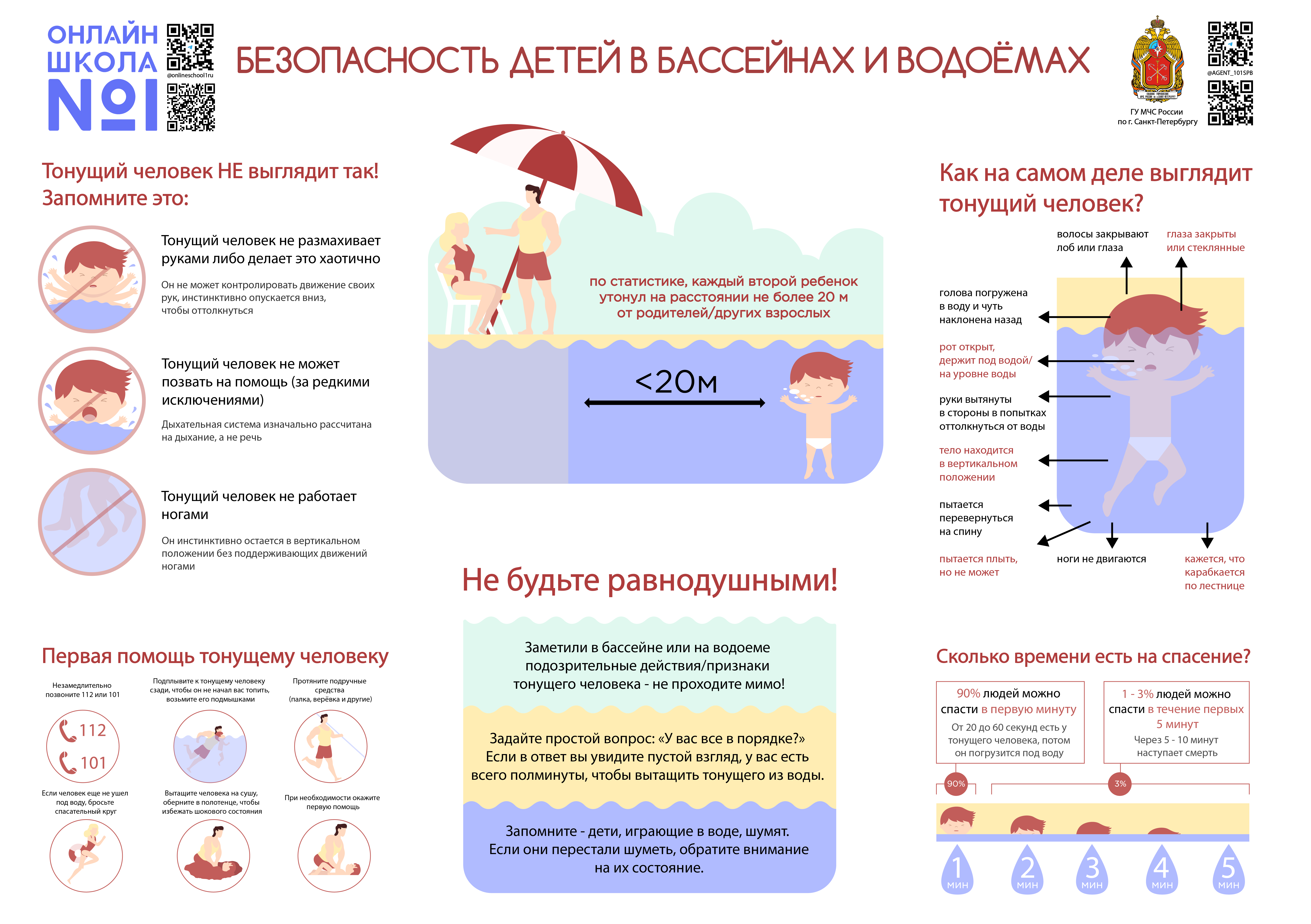 Порядки на воде. Безопасность детей. Безопасность детей в бассейнах и водоемах. Вода безопасная территория памятка август. Безопасный звук для детей.